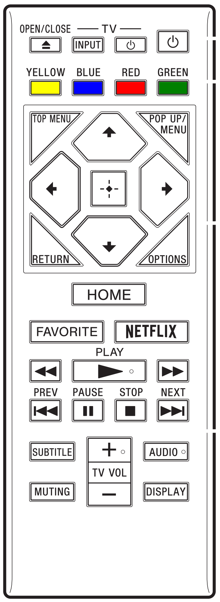 Diagram of Remote