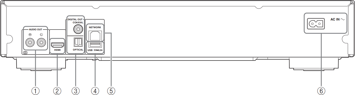 Rear panel of Blu-ray player