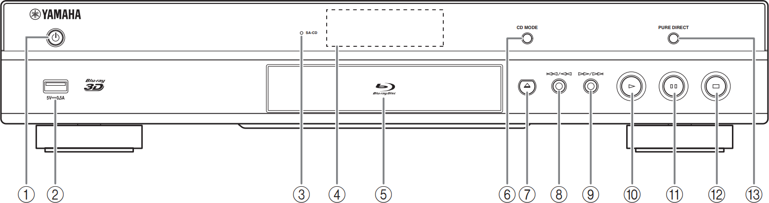 Front panel of Blu-ray player