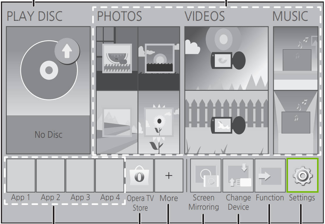 Diagram of home screen with settings highlighted