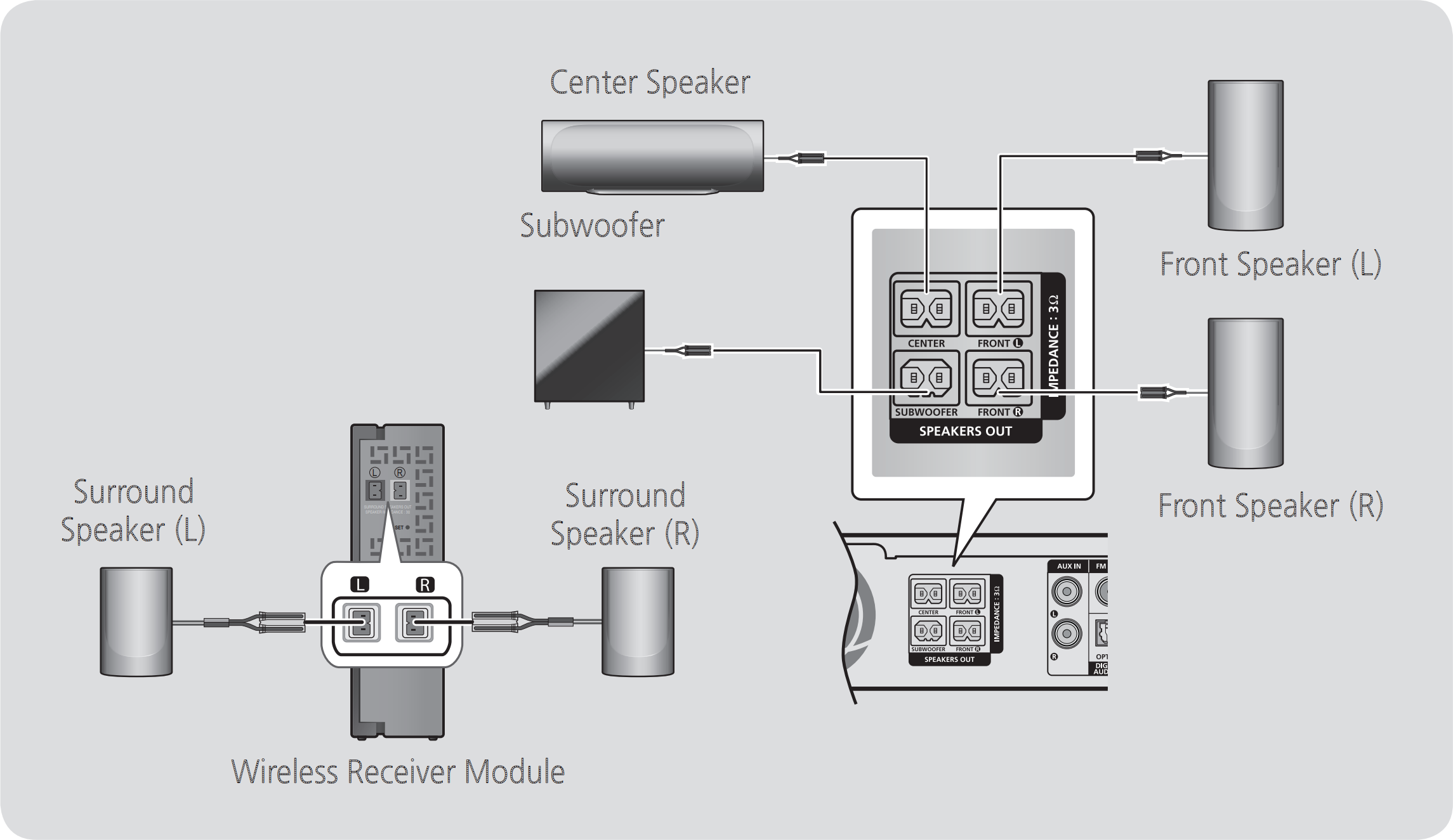 Diagram of speaker connections