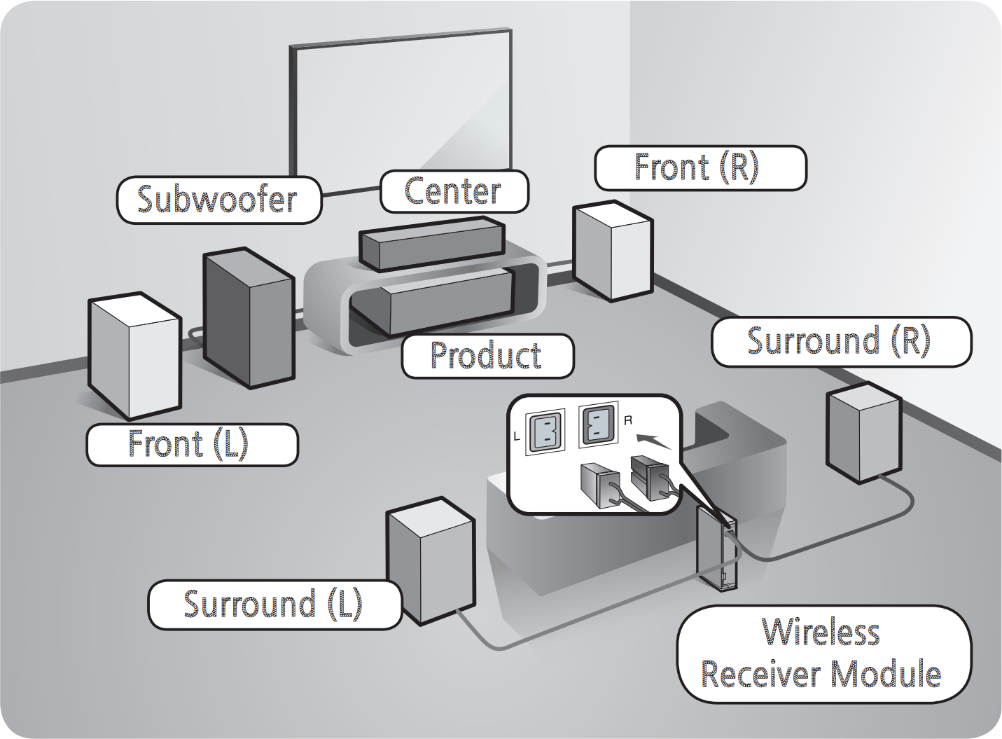 Diagram of speaker placement