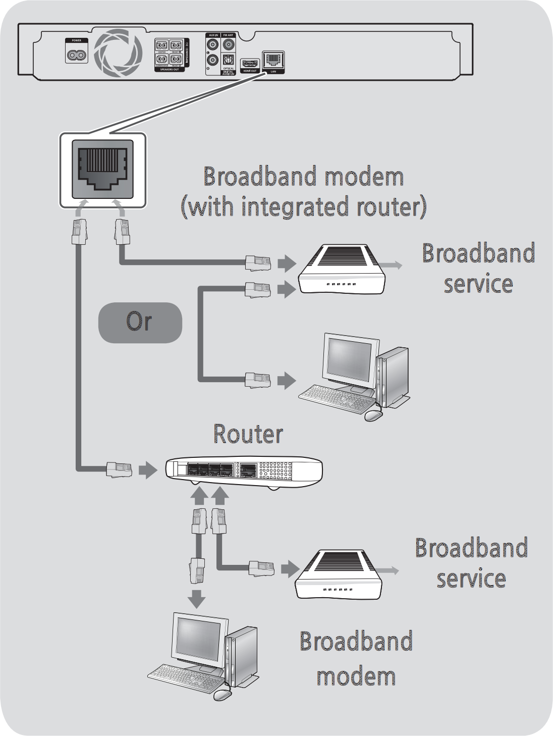 Diagram of connecting Ethernet cable to Blu-Ray player and home network