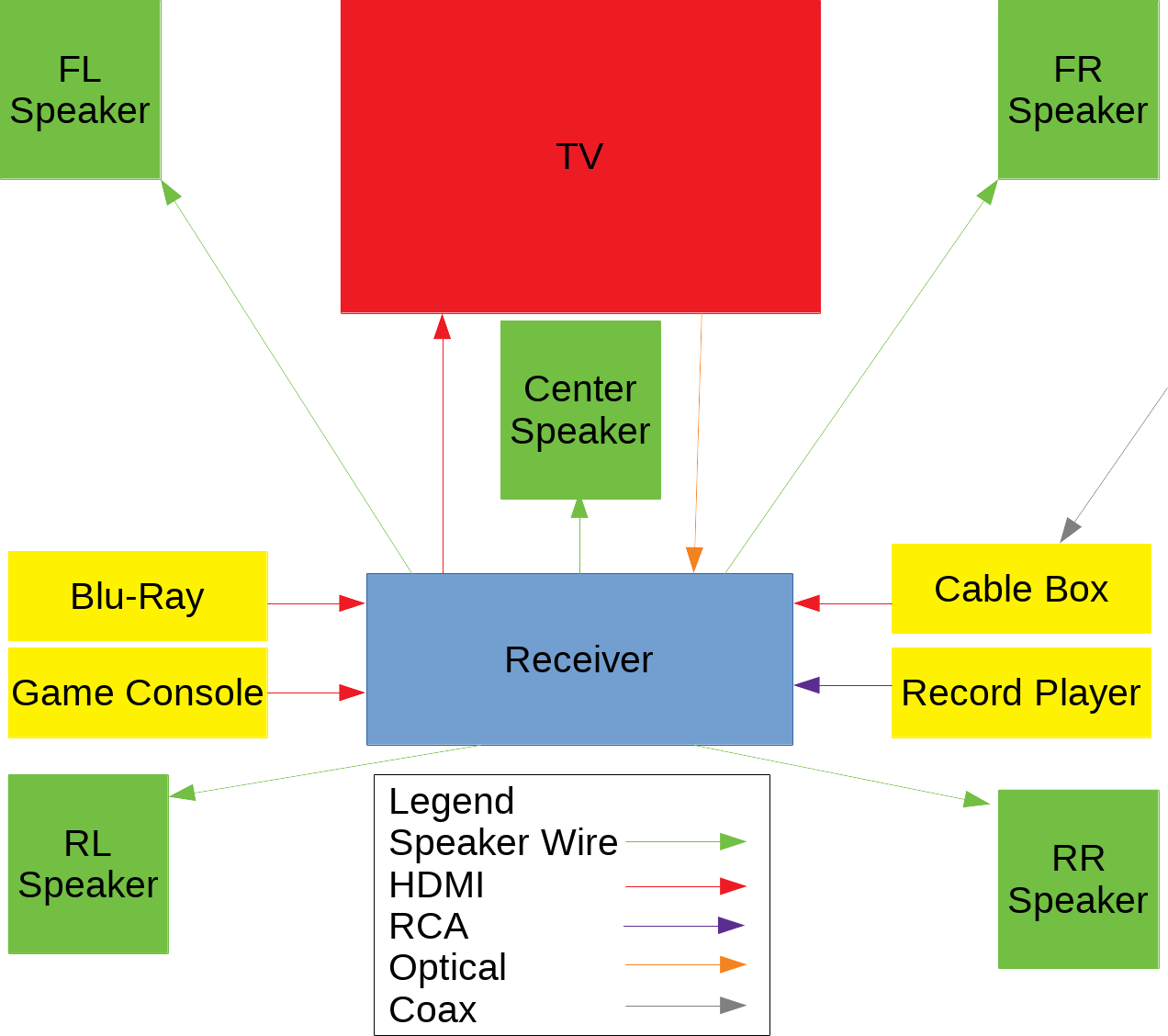 example diagram of your home theater laoyout
