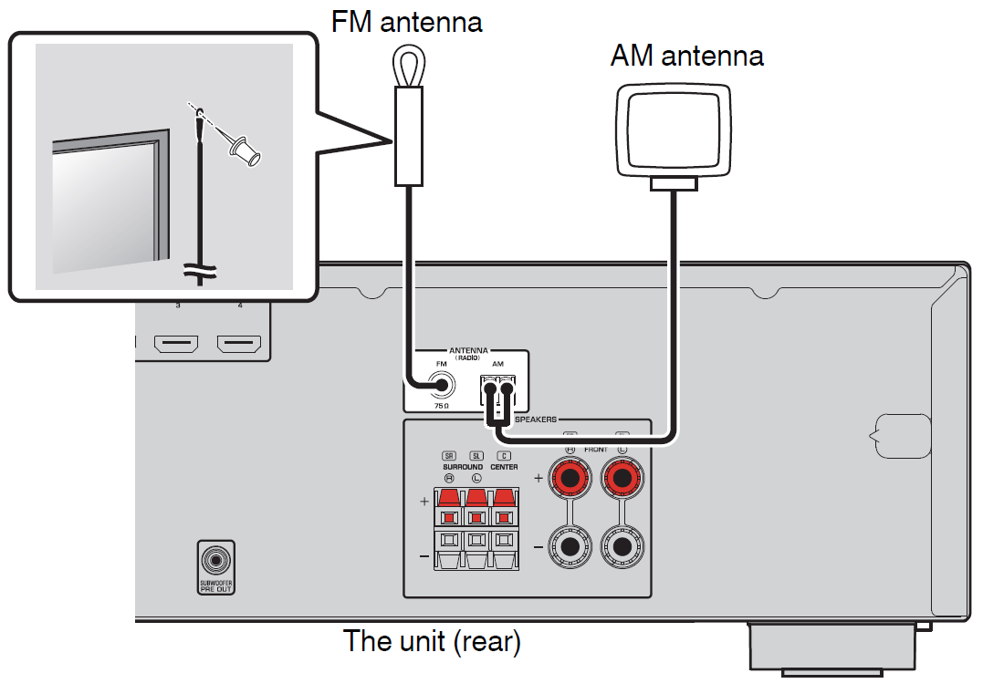 diagram of AM and FM antennas showing where they are plugged into the back of the receiver