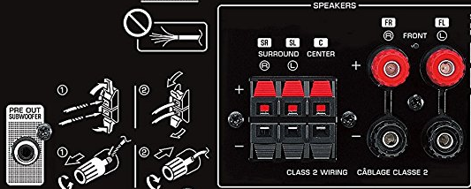 back of receiver where speakers are connected