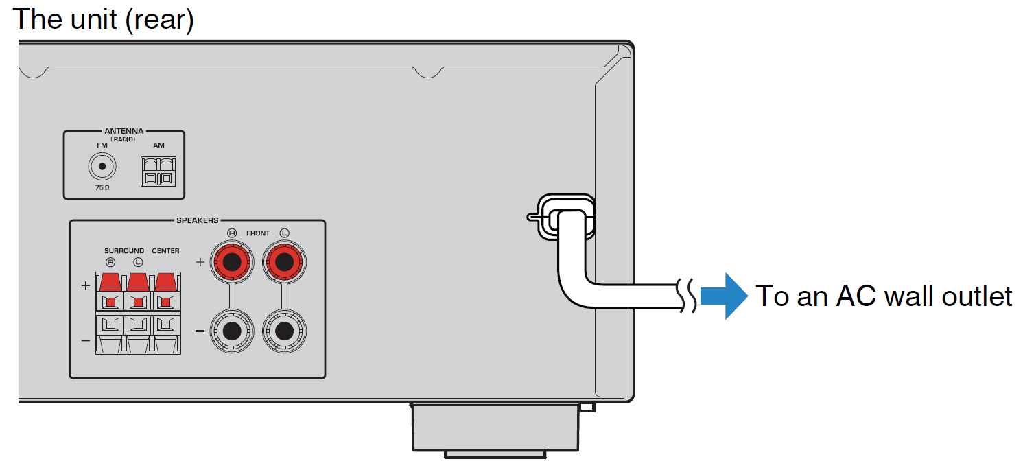 diagram showing where the power plug is located on the back of the receiver