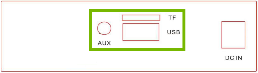 diagram of back panel with audio inputs highlighted