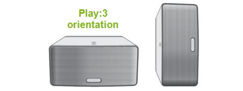 Possible position orientations for Sonos Play:3 speakers