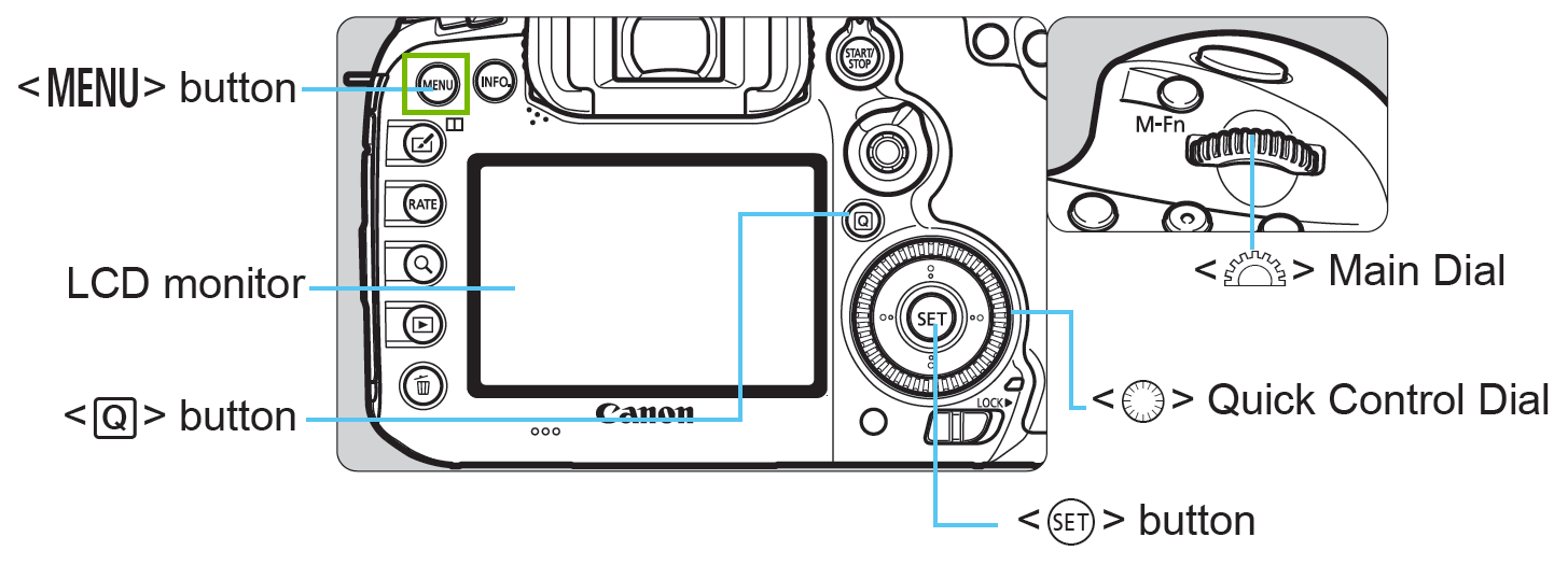 diagram of camera with menu screen highlighted