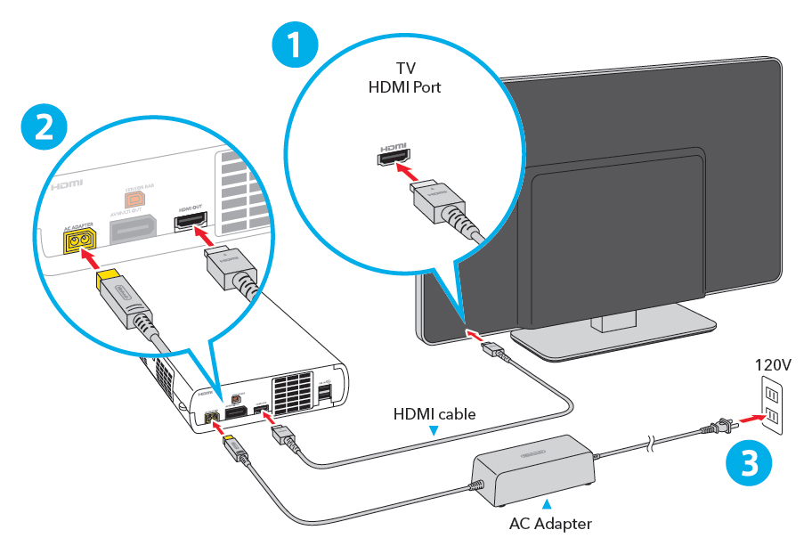Connecting cables to the Wii U gaming console and an available TV. Diagram.