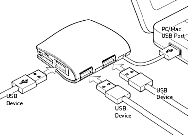 USB hub connected to devices.