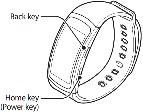 Diagram of smartwatch with buttons described