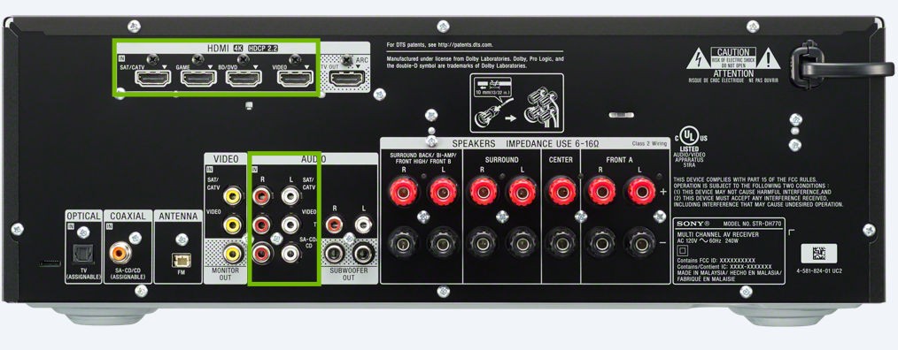 Back of receiver with HDMI and RCA Inputs highlighted