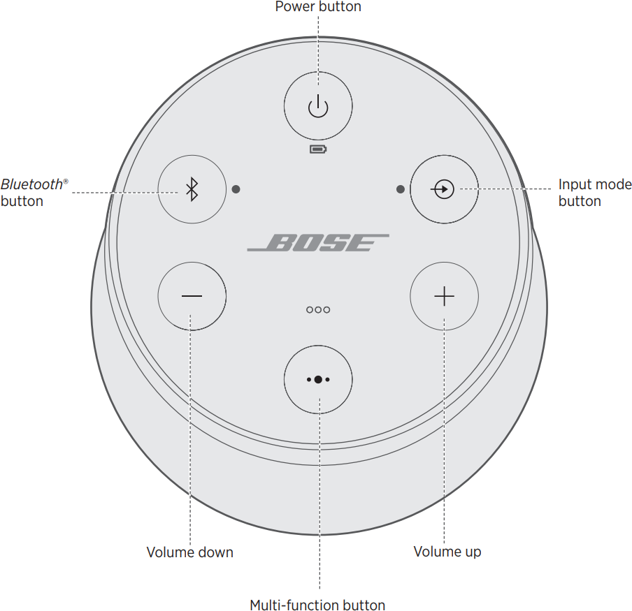 Diagram of speaker controls
