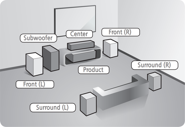 diagram of speaker placement