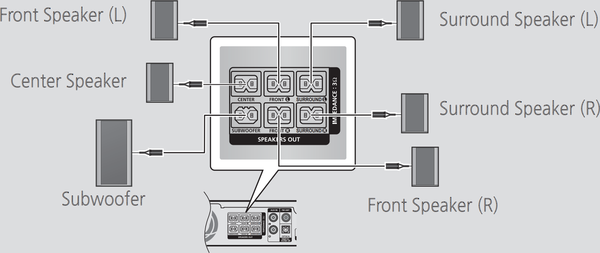 diagram of speaker connections