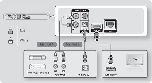 diagram of connections to blu-ray player
