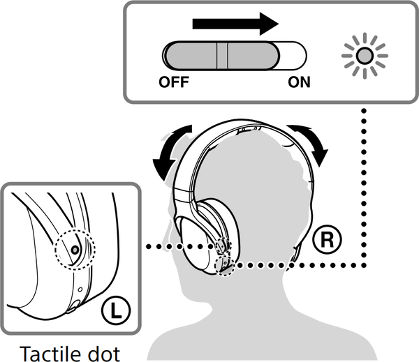 Diagram of power switch location