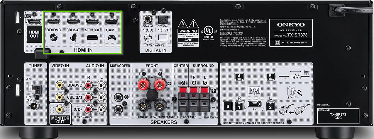 The back of onkyo receiver showing the source ports
