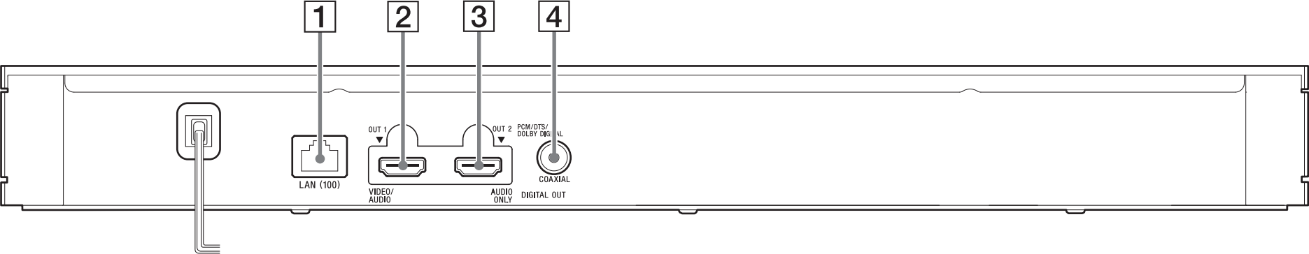 Rear panel of Blu-ray player