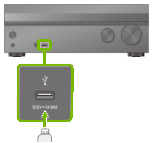STRDH770 USB port. Illustration