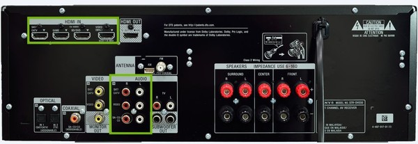 Back of receiver with HDMI In and RCA audio in highlighted