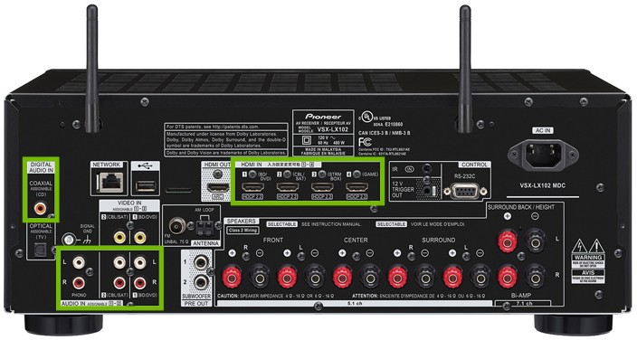 Back of receiver with inputs highlighted
