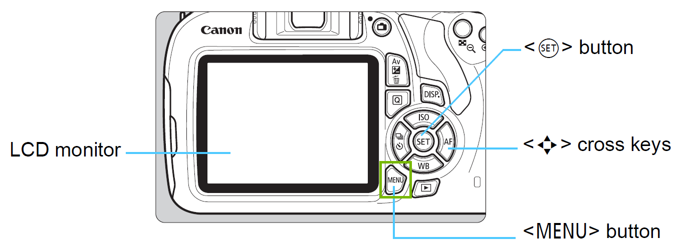 diagram of camera with menu button highlighted