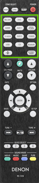 Denon remote with input buttons circled