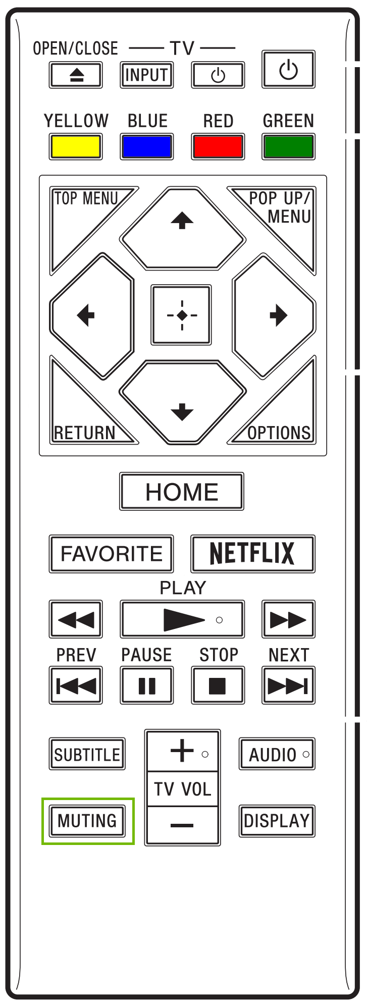Remote with Muting button highlighted.
