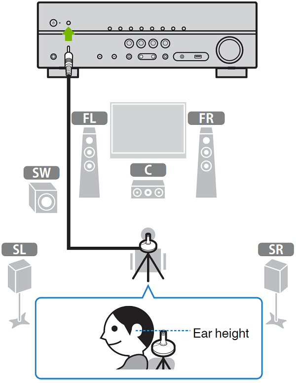 YPAO Setup. Illustration