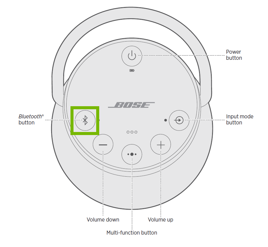 Diagram of speaker with bluetooth button highlighted.