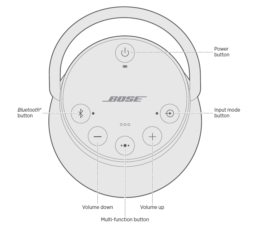 Speaker diagram detailing controls.