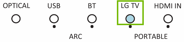 Diagram of lights on soundbar with LG TV highlighted
