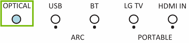 Diagram of lights on soundbar with optical highlighted