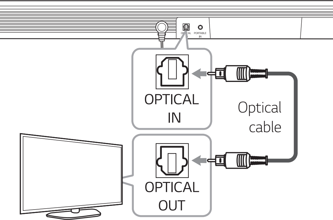 Diagram of connecting optical cable to soundbar and television