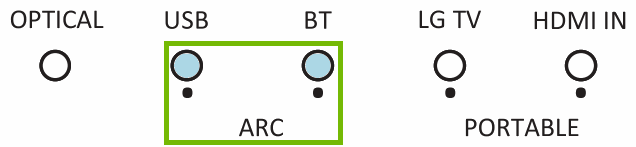 Diagram of lights on soundbar showing ARC selected