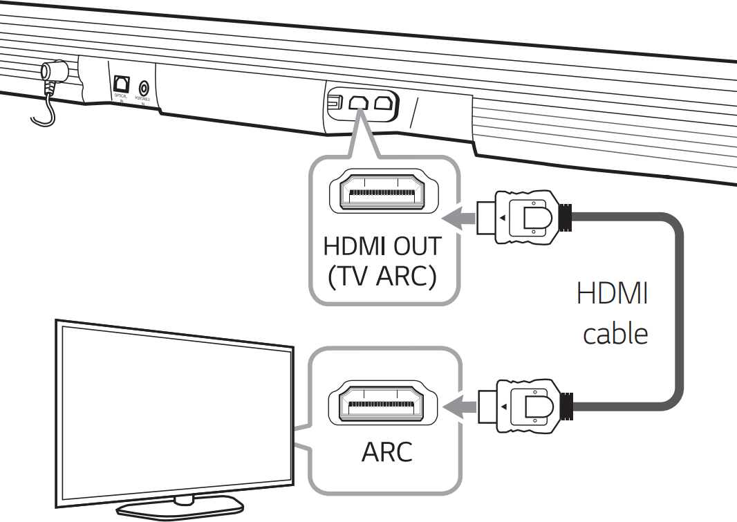 Diagram of connecting HDMI cable to soundbar and ARC port on television