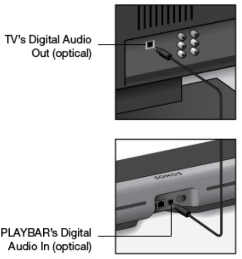 Diagram of connecting optical cable to television and playbar