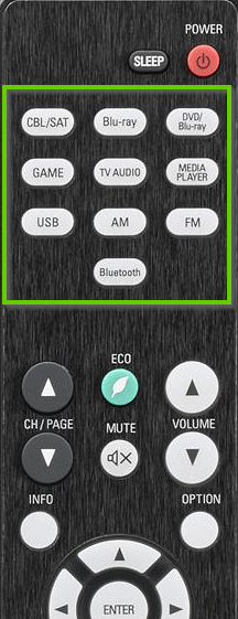 Top of a denon remote showing the inputs