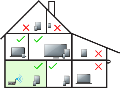 WiFi signal diagram.