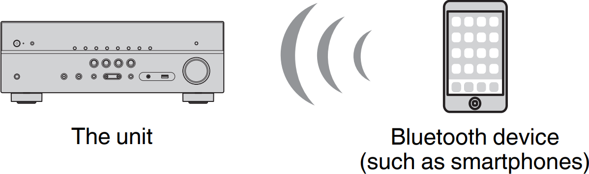 Unit receiving data over Bluetooth.