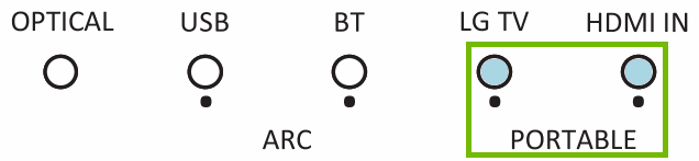 LG SJ4Y LED lights with the portable lights highlighted.