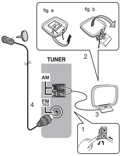 Diagram showing how to connect AM and FM.