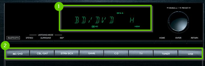 Onkyo 3900 showing the display LED and the input buttons