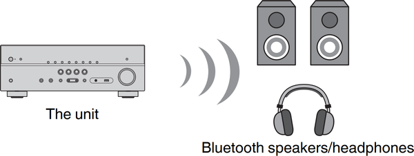 Unit transmitting data over Bluetooth.