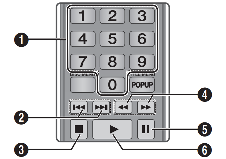 Playback buttons on remote control