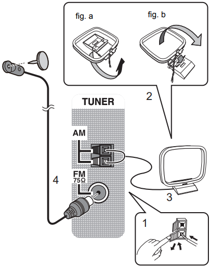 Diagram showing the AM and FM ports and antenna connectors.
