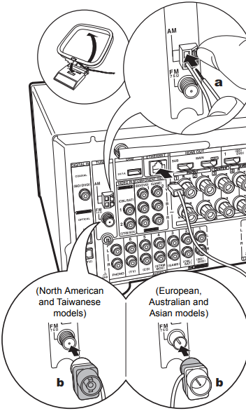 The back of an onkyo receiver showing how to connect the antenna.